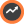 Metrics